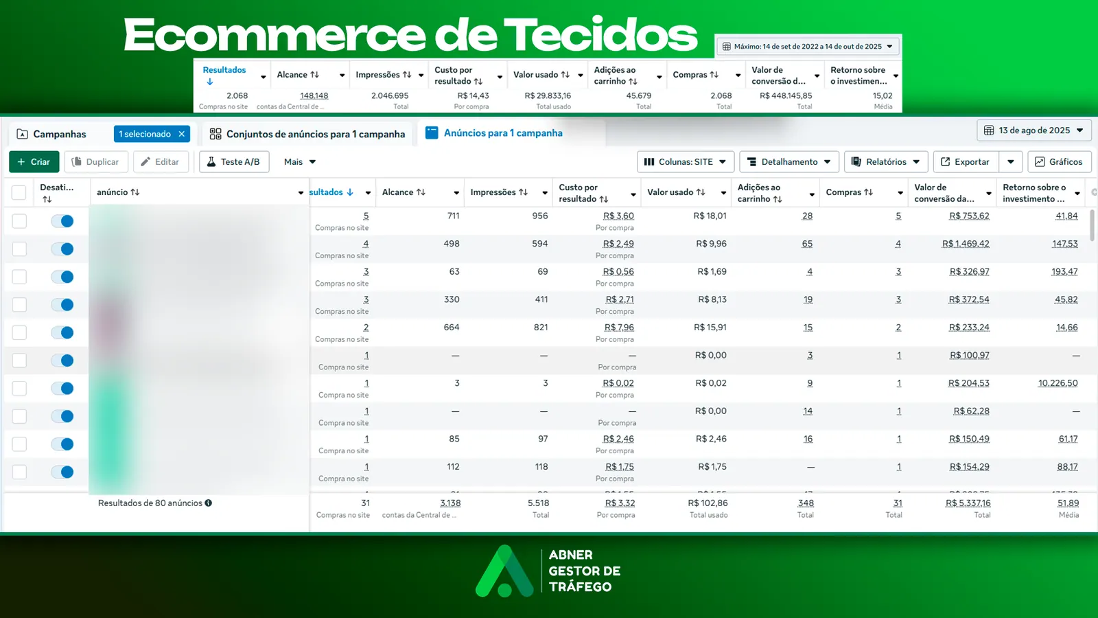 E-commerce de tecidos — Resultados